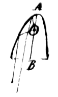 Parabola Drawing