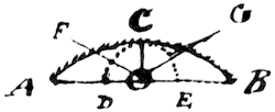 Arc Drawing